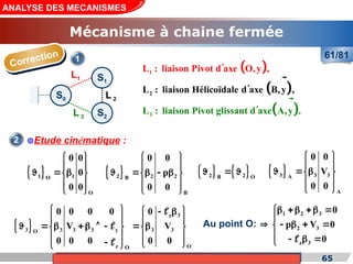 Cours de «Construction mécanique» de PT1, Année universitaire 2012/2013 65
ANALYSE DES MECANISMES
61/81
Correction
Mécanisme à chaine fermée
Etude cinématique :
2
1
 
 
 
2
1
3
L : liaison Hélicoïdale d axe B,y
L :
L : liaison Pivot
liaison Pivot gl
d axe O,
issant
y ,
d axe A,y .
,






S0
S2
L1
L 3
L 2
S1
 
1 1
O
O
0 0
0
0 0
 
 
  
 
 
 
 
3 3 3
A
A
0 0
V
0 0
 
 
  
 
 
 
   
2 2
B O
  
 
2 2 2
B
B
0 0
p
0 0
 
 
    
 
 
 
 
z 3
3 3 3 3 y 3 3
O
z O
O
0 0 0 0 0
V V
0 0 0 0 0
   
 
   
       
   
   
  
 



Au point O:
1 2 3
2 3
z 3
0
p V 0
0
   


    

   
 
 