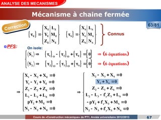 Cours de «Construction mécanique» de PT1, Année universitaire 2012/2013 67
ANALYSE DES MECANISMES
63/81
Correction
Mécanisme à chaine fermée
         
         
1 1 2 E
O O
2 2 3 S
O O
6 équati
S 0
S
ons
6 équations
0
       


  


   




 
E E
E E E
E E
X L
Y M
Z N
 
 
  
 
 
 
S S
S S S
S S
X L
Y M
Z N
 
 
  
 
 
Connus
PFS: On isole:
1 2 E
1 2 E
1 2 E
1 2 E
2 E
1 2 E
X X X 0
Y Y Y 0
Z Z Z 0
L L L 0
pY M 0
N N N 0
  

   

   

 
  

  

  


2 3 S
2 S
2 3 S
2 3 y 3 S
2 z 3 S
2 3 y 3 S
X X X 0
Y Y 0
Z Z Z 0
L L Z L 0
pY X M 0
N N X N 0
  

  

   

     

    

   





 