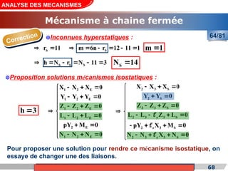 Cours de «Construction mécanique» de PT1, Année universitaire 2012/2013 68
ANALYSE DES MECANISMES
64/81
Correction
Mécanisme à chaine fermée
Inconnues hyperstatiques :
S
r 11
  S
m 6n r 12 11 1
      m 1

S S S
h N r N 11 3
      S
N 14

1 2 E
1 2 E
1 2 E
1 2 E
2 E
1 2 E
X X X 0
Y Y Y 0
Z Z Z 0
L L L 0
pY M 0
N N N 0
  

   

   

 
  

  

  


2 3 S
2 S
2 3 S
2 3 y 3 S
2 z 3 S
2 3 y 3 S
X X X 0
Y Y 0
Z Z Z 0
L L Z L 0
pY X M 0
N N X N 0
  

  

   

     

    

   





Proposition solutions mécanismes isostatiques :
h 3

Pour proposer une solution pour rendre ce mécanisme isostatique, on
essaye de changer une des liaisons.
 