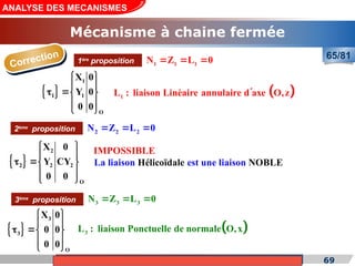 Cours de «Construction mécanique» de PT1, Année universitaire 2012/2013 69
ANALYSE DES MECANISMES
65/81
Correction
Mécanisme à chaine fermée
1ère
proposition
 
1
1 1
O
X 0
Y 0
0 0
 
 
  
 
 
1 1 1
N Z L 0
  
 
1
L : liaison Linèaire annulaire d axe O,z


2ème
proposition
 
2
2 2 2
O
X 0
Y CY
0 0
 
 
  
 
 
2 2 2
N Z L 0
  
IMPOSSIBLE
Hélicoïdale
La liaison est une liaison NOBLE
3ème
proposition 3 3 3
N Z L 0
  
 
3
3
O
X 0
0 0
0 0
 
 
  
 
 
 
3
L : liaison Ponctuelle de normale O,x

 