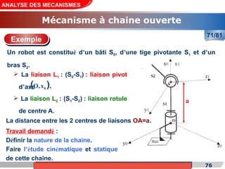 Cours de «Construction mécanique» de PT1, Année universitaire 2012/2013
a
76
ANALYSE DES MECANISMES
Mécanisme à chaine ouverte
71/81
Un robot est constitué d’un bâti S0, d’une tige pivotante S1 et d’un
bras S2.
La distance entre les 2 centres de liaisons OA=a.
Travail demandé :
Définir la nature de la chaîne.
Faire l’étude cinématique et statique
de cette chaîne.
Exemple
 La liaison L1 : (S0-S1) : liaison pivot
d’axe
 La liaison L2 : (S1-S2) : liaison rotule
de centre A.
 
0
O,x ,















 