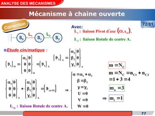 Cours de «Construction mécanique» de PT1, Année universitaire 2012/2013 77
ANALYSE DES MECANISMES
Mécanisme à chaine ouverte
72/81
Correction
Avec:
 
2
1 0
L : liaison Pivot d axe O,x ,
L : liaison Rotule de centre A.
















S0 S1
L1
L2
S2
Etude cinématique :
 
1 2
2 (n/0)
2
A A
0 0
0 0 0
0 0 0
 
 
 
   
   
   
   

   
   
1
1 1
O A
O
0
0 0
0 0
 

 
   
 
 
 
 
2
2 2
A
2 A
0
0
0
 

 
  
 
 

 
1 2
2
2
U 0
V 0
W 0
   

  

 
 


 



eq
L : liaison Rotule de centre A.
C
m N

C C1 C2
m N n n
1 3 4
  
  
u
m 3

 i
m 1

 