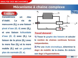 Cours de «Construction mécanique» de PT1, Année universitaire 2012/2013
A
85
ANALYSE DES MECANISMES
Mécanisme à chaine complexe
79/81
Exemple
Travail demandé :
1) Tracer le graphe des liaisons et calculer
le nombre de chaînes continues fermées
indépendantes.
2) Par une étude cinématique, déterminer le
degré de mobilité de la chaîne. En déduire
son degré d’hyperstatisme.
Considérons un étau
d’établi. La vis de
manœuvre (S2) a une liaison
pivot d’axe (O, x) avec (S0),
et une liaison hélicoïdale
d’axe (O, x) avec (S1). La
liaison de la pièce (S3) avec
le mors fixe (S0) et le mors
mobile (S1) est un contact
plan de normale (O, x).
 
