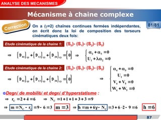 Cours de «Construction mécanique» de PT1, Année universitaire 2012/2013 87
ANALYSE DES MECANISMES
Mécanisme à chaine complexe
81/81
Correction On a (γ=2) chaînes continues fermées indépendantes,
on écrit donc la loi de composition des torseurs
cinématiques deux fois:
Etude cinématique de la chaine 1: (S0)- (S1)- (S2)- (S0)
2 3
1 2
0
U 0
   

 
  

       
01 12 20
O
O O
0
      

Etude cinématique de la chaine 2: (S0)- (S1)- (S3)- (S0) 4 5
1
4 5
4 5
0
U 0
V V 0
W W 0
   

 

 
 

  

       
01 13 30
O O O
0
      

Degré de mobilité et degré d’hyperstatisme :
C
r 2 4 6
    C
N 1 1 1 3 3 9
      
C C
m N r 9 6 3
      m 3
 C
h m 6 N 3 6 2 9 6
         h 6

 