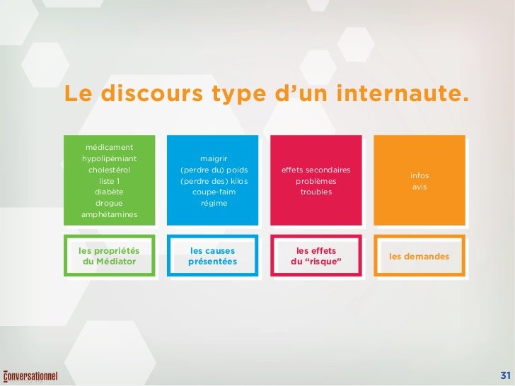 Mediator : Des signaux de la crise détectables sur Mediator : Des signaux de la crise détectables sur