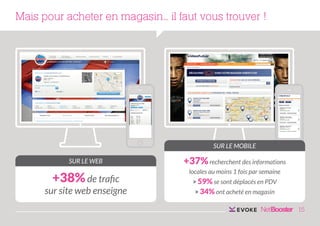 Mais pour acheter en magasin… il faut vous trouver !

SUR LE MOBILE
SUR LE WEB

+37% recherchent des informations

+38% de trafic

locales au moins 1 fois par semaine

sur site web enseigne

> 34% ont acheté en magasin

> 59% se sont déplacés en PDV

15

 