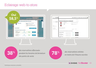 Eclairage web-to-store
Oui

58,5%

38

%

des reservations effectuées
pendant les horaires de fermeture
des points de vente

78

%

des réservations retirées
en moins de 4 heures ouvrées

19
Statistiques moyennes constatées

 
