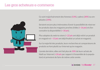 Les gros acheteurs e-commerce
Ce sont majoritairement des femmes (53%), cadres (30%) ou employées (24%).
Seraient encore plus intéressées d’avoir la possibilité de réserver
les produits dans les magasins proches d’elles (+ 16 pts) et d’en
connaître la disponibilité (+ 10 pts).
Plus adaptes du web-to-store (+ 22 pts ont déjà retiré un produit
en magasin et + 13 pts ont déjà finalisé un achat en magasin).
Sur la majorité des produits, leurs recherches et comparaisons de
produits se font plutôt sur Internet qu’en magasin.
L’année dernière, elles ont fait plus de 50% de leurs achats de
Noël sur Internet (+26 pts par rapport à l’ensemble de la population) et prévoient de faire de même cette année.

37

 