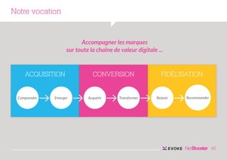 Notre vocation

Accompagner les marques
sur toute la chaîne de valeur digitale ...

ACQUISITION

Comprendre

Emerger

CONVERSION

Acquérir

Transformer

FIDÉLISATION

Retenir

Recommander

45

 