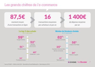 Les grands chiffres de l’e-commerce

87,5€

16

1 400€

montant moyen
d’une transaction en ligne

transactions moyennes
par acheteurs et par an

de dépense moyenne
par an

Le top 5 des achats
(en % i nternautes)

59%

Voyage Tourisme

51%

Modes de livraison choisis
(en % i nternautes)

82%

52%
Services

abonnement FAI,
telecom, dev photo,

Produits culturels

48%

Livraison à domicile

35%

Impression de la réservation
site à la commande

Habillement / mode

39%

Produits techniques

58%Relais
Livraison Point
24%

Retrait en magasin

15%

Téléchargement

7
Source FEVAD - Chiffres clefs 2013 – Baromêtres Fevad Mediametrie / Netratings juin 2013

 
