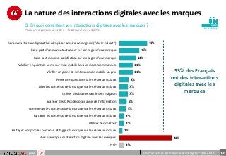 13pour Les Français et la relation aux marques – Mai 2018
p e r so n n e s
La nature des interactions digitales avec les marques
Q. En quoi consistent vos interactions digitales avec les marques ?
Plusieurs réponses possibles – Total supérieur à 100%
1015
23%
16%
14%
11%
11%
8%
7%
7%
6%
5%
4%
4%
2%
43%
4%
Faire des achats en ligne et les récupérer ensuite en magasin ("clic & collect")
Faire part d'un mécontentement sur les pages d'une marque
Faire part de votre satisfaction sur les pages d'une marque
Vérifier en point de vente sur mon mobile les avis de consommateurs
Vérifier en point de vente sur mon mobile un prix
Poser une question via les réseaux sociaux
Liker les contenus de la marque sur les réseaux sociaux
Utiliser des bornes tactiles en magasin
Scanner des QR codes pour avoir de l'information
Commenter les contenus de la marque sur les réseaux sociaux
Partager les contenus de la marque sur les réseaux sociaux
Utiliser des chatbot
Partager vos propres contenus et tagger la marque sur les réseaux sociaux
Vous n'avez pas d'interaction digitale avec les marques
NSP
53% des Français
ont des interactions
digitales avec les
marques
 