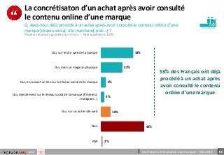 14pour Les Français et la relation aux marques – Mai 2018
p e r so n n e s
La concrétisaton d’un achat après avoir consulté
le contenu online d’une marque
Q. Avez-vous déjà procédé à un achat après avoir consulté le contenu online d’une
marque (réseau social, site marchand, pub…) ?
Plusieurs réponses possibles sur « Oui » – Total supérieur à 100%
1015
33%
22%
5%
3%
10%
45%
2%
Oui, sur le site web de la marque
Oui, dans un magasin physique
Oui, en suivant un lien sur le réseau social de la marque
Oui, directement sur le réseau social de la marque (Pinterest,
Instagram...)
Oui, sur un autre site web
Non
NSP
53% des Français ont déjà
procédé à un achat après
avoir consulté le contenu
online d’une marque
 