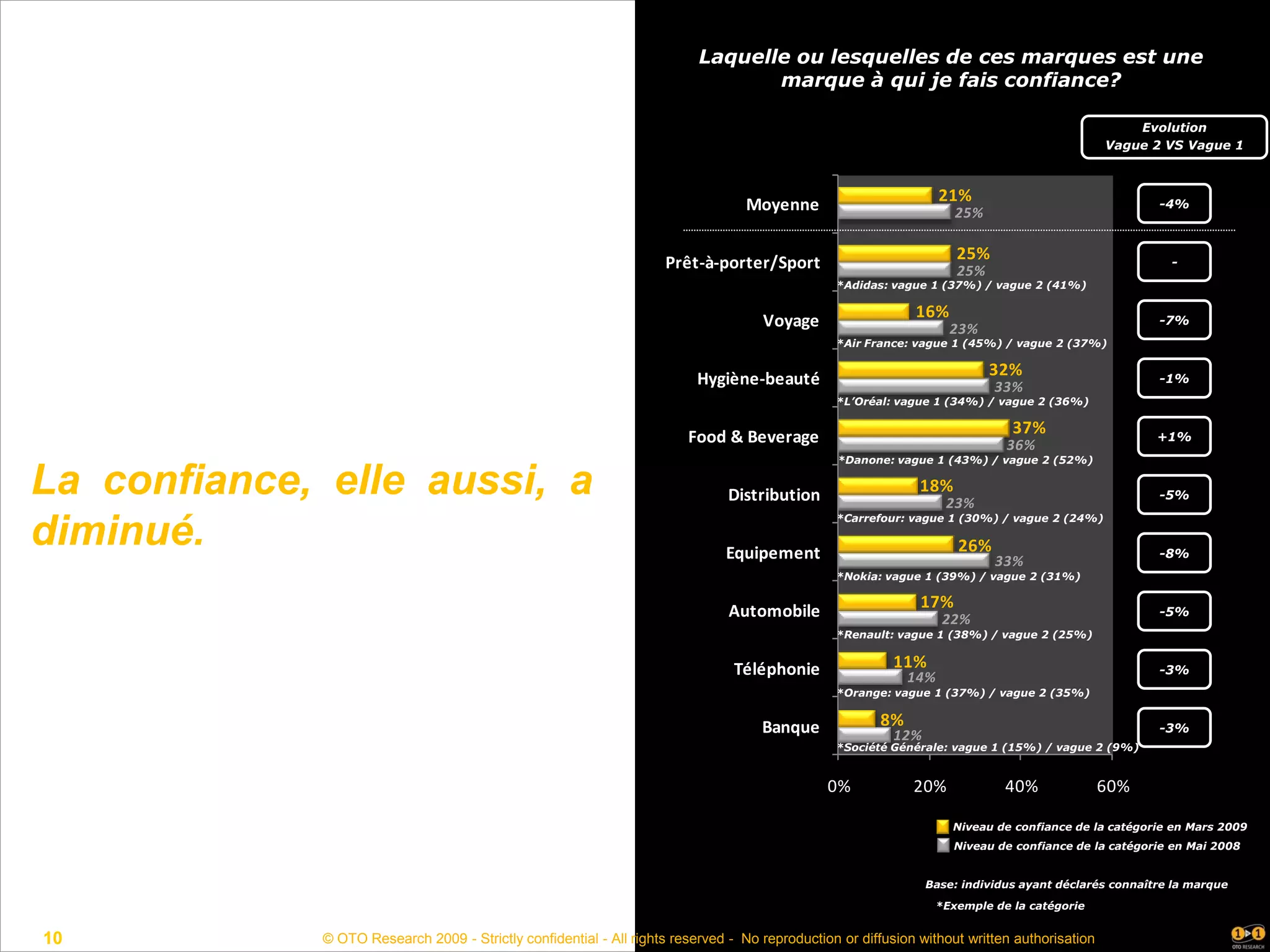 Etude Oto Acceleration Du Changement En Temps De Crise