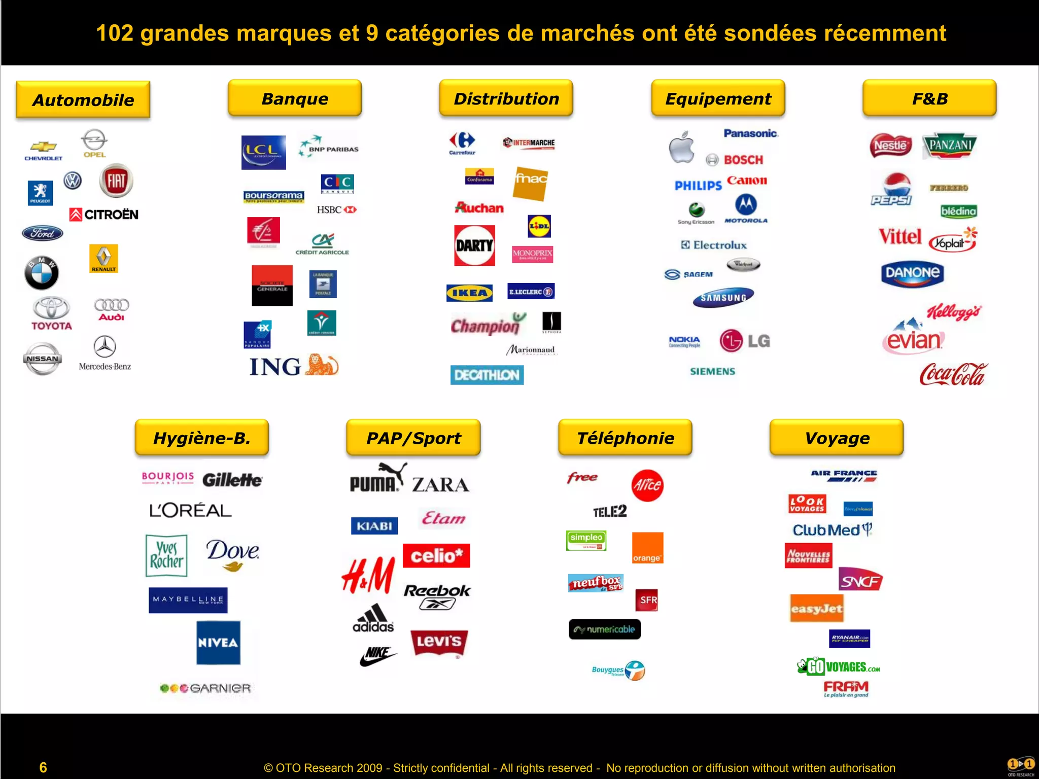 Etude Oto Acceleration Du Changement En Temps De Crise