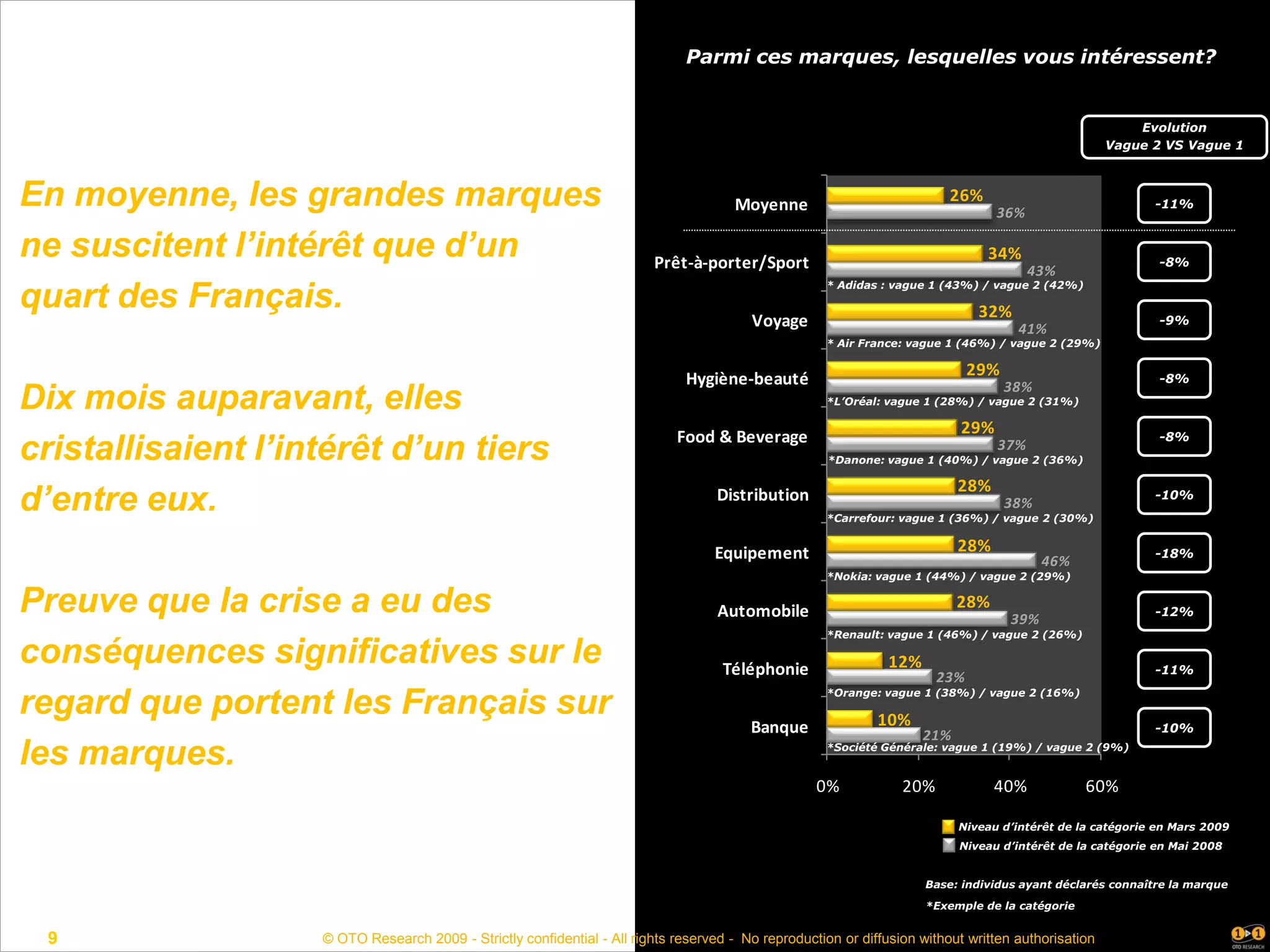 Etude Oto Acceleration Du Changement En Temps De Crise