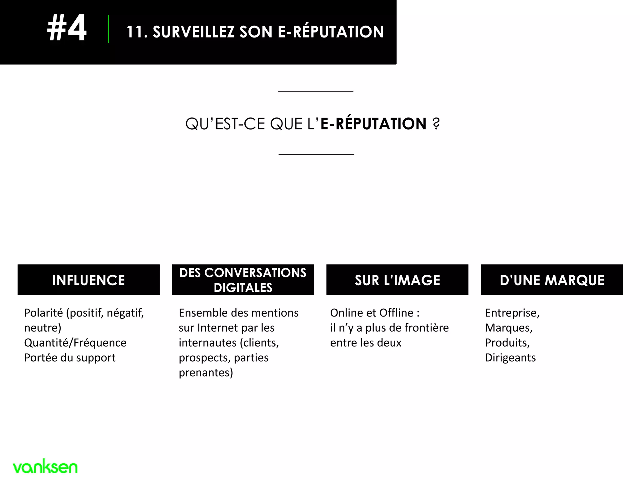 Polarité (positif, négatif,
neutre)
Quantité/Fréquence
Portée du support
Ensemble des mentions
sur Internet par les
internautes (clients,
prospects, parties
prenantes)
Online et Offline :
il n’y a plus de frontière
entre les deux
Entreprise,
Marques,
Produits,
Dirigeants
INFLUENCE SUR L’IMAGE D’UNE MARQUE
DES CONVERSATIONS
DIGITALES
QU’EST-CE QUE L’E-RÉPUTATION ?
11. SURVEILLEZ SON E-RÉPUTATION#4
 