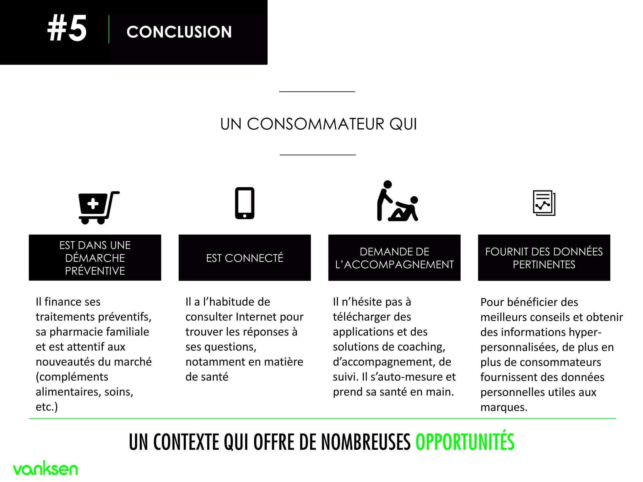 CONCLUSION#5
UN CONSOMMATEUR QUI
EST DANS UNE
DÉMARCHE
PRÉVENTIVE
EST CONNECTÉ
DEMANDE DE
L’ACCOMPAGNEMENT
FOURNIT DES DONNÉES
PERTINENTES
Il finance ses
traitements préventifs,
sa pharmacie familiale
et est attentif aux
nouveautés du marché
(compléments
alimentaires, soins,
etc.)
Il a l’habitude de
consulter Internet pour
trouver les réponses à
ses questions,
notamment en matière
de santé
Il n’hésite pas à
télécharger des
applications et des
solutions de coaching,
d’accompagnement, de
suivi. Il s’auto-mesure et
prend sa santé en main.
Pour bénéficier des
meilleurs conseils et obtenir
des informations hyper-
personnalisées, de plus en
plus de consommateurs
fournissent des données
personnelles utiles aux
marques.
UN CONTEXTE QUI OFFRE DE NOMBREUSES OPPORTUNITÉS
 