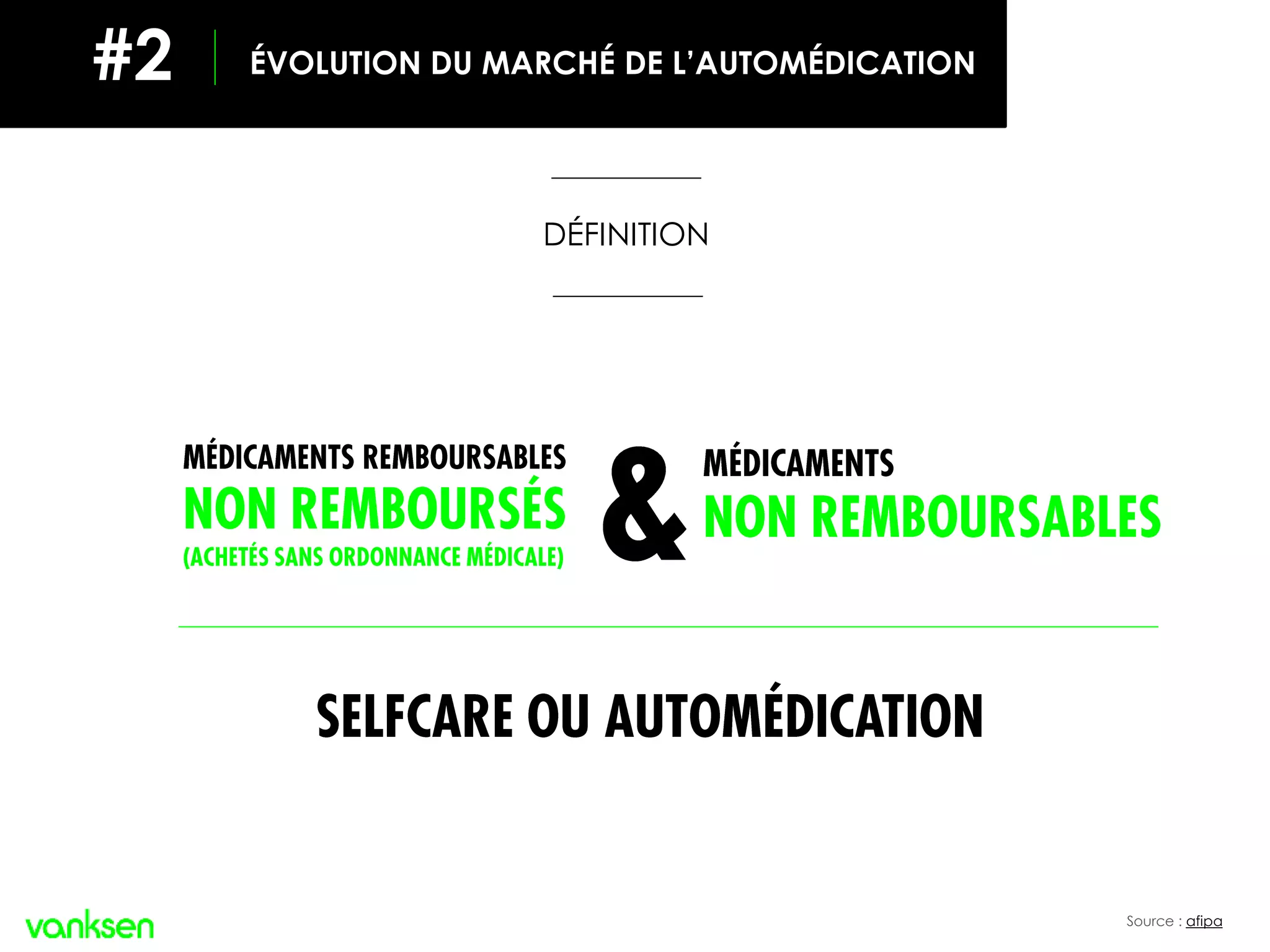 ÉVOLUTION DU MARCHÉ DE L’AUTOMÉDICATION#2
Source : afipa
MÉDICAMENTS REMBOURSABLES
NON REMBOURSÉS
(ACHETÉS SANS ORDONNANCE MÉDICALE)
MÉDICAMENTS
NON REMBOURSABLES&
SELFCARE OU AUTOMÉDICATION
DÉFINITION
 