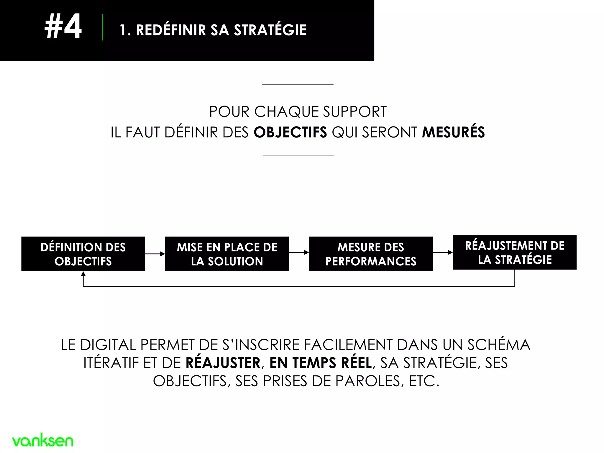 #1
POUR CHAQUE SUPPORT
IL FAUT DÉFINIR DES OBJECTIFS QUI SERONT MESURÉS
1. REDÉFINIR SA STRATÉGIE#4
DÉFINITION DES
OBJECTIFS
MISE EN PLACE DE
LA SOLUTION
MESURE DES
PERFORMANCES
RÉAJUSTEMENT DE
LA STRATÉGIE
LE DIGITAL PERMET DE S’INSCRIRE FACILEMENT DANS UN SCHÉMA
ITÉRATIF ET DE RÉAJUSTER, EN TEMPS RÉEL, SA STRATÉGIE, SES
OBJECTIFS, SES PRISES DE PAROLES, ETC.
 