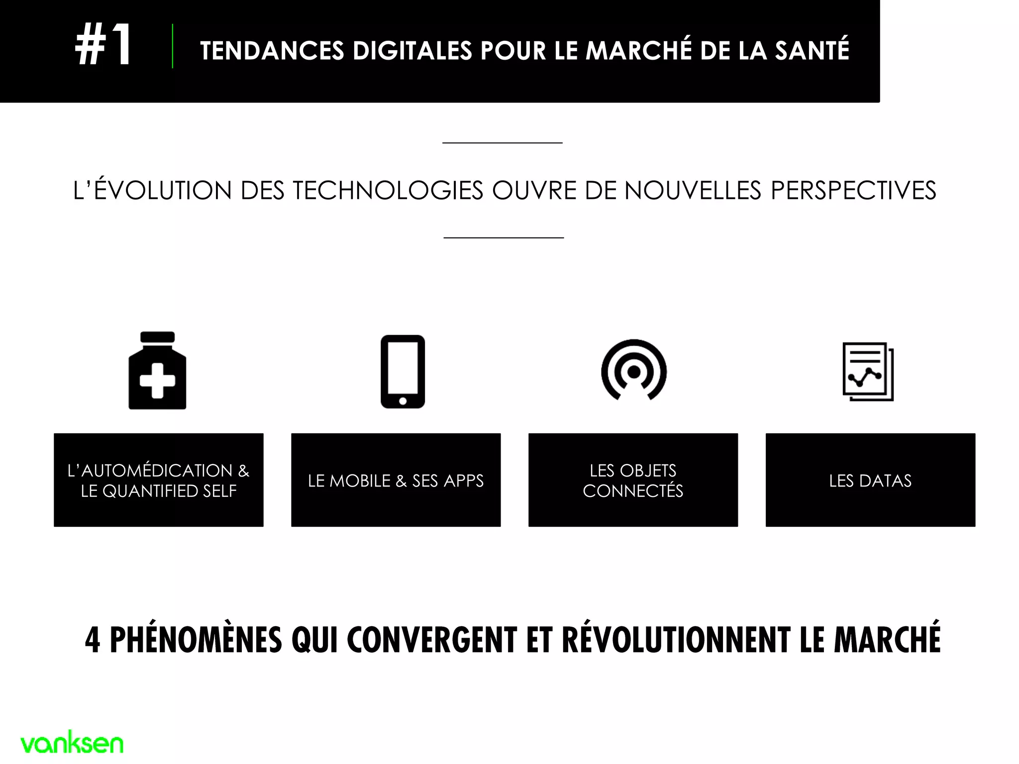 L’ÉVOLUTION DES TECHNOLOGIES OUVRE DE NOUVELLES PERSPECTIVES
L’AUTOMÉDICATION &
LE QUANTIFIED SELF
LE MOBILE & SES APPS
LES OBJETS
CONNECTÉS
LES DATAS
TENDANCES DIGITALES POUR LE MARCHÉ DE LA SANTÉ#1
4 PHÉNOMÈNES QUI CONVERGENT ET RÉVOLUTIONNENT LE MARCHÉ
 