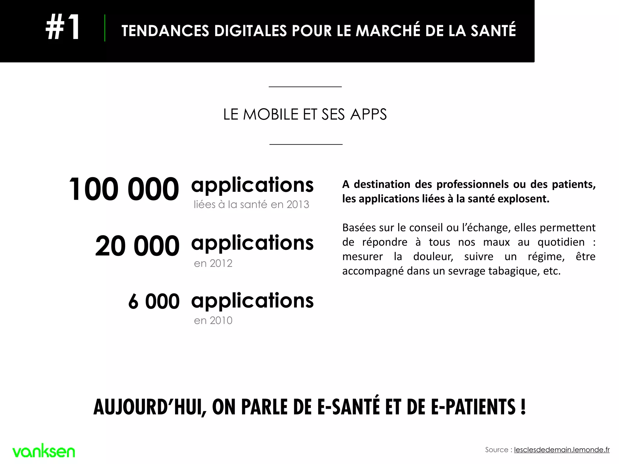 Source : lesclesdedemain.lemonde.fr
applications
en 2010
6 000
applications
applications100 000
20 000 en 2012
liées à la santé en 2013
TENDANCES DIGITALES POUR LE MARCHÉ DE LA SANTÉ#1
LE MOBILE ET SES APPS
AUJOURD’HUI, ON PARLE DE E-SANTÉ ET DE E-PATIENTS !
A destination des professionnels ou des patients,
les applications liées à la santé explosent.
Basées sur le conseil ou l’échange, elles permettent
de répondre à tous nos maux au quotidien :
mesurer la douleur, suivre un régime, être
accompagné dans un sevrage tabagique, etc.
 