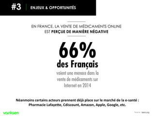 57 %
Source : 1001pharmacies.com
ENJEUX & OPPORTUNITÉS#3
CEPENDANT, LES MENTALITÉS ÉVOLUENT
Des Français font
confiance à ...