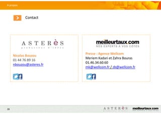 Presse : Agence Wellcom
Meriem Kadari et Zahra Bouras
01.46.34.60.60
mk@wellcom.fr / zb@wellcom.fr
Nicolas Bouzou
01 44 76 89 16
nbouzou@asteres.fr
28
A propos
Contact
 