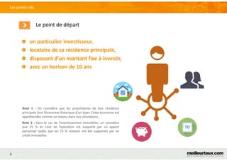 5
Le point de départ
Les points-clés
un particulier investisseur,
locataire de sa résidence principale,
disposant d’un montant fixe à investir,
avec un horizon de 10 ans
Note 1 : On considère que les propriétaires de leur résidence
principale font l’économie théorique d’un loyer. Cette économie est
appréhendée comme un revenu dans nos simulations.
Note 2 : Dans le cas de l’investissement immobilier, on considère
que 25 % du coût de l’opération est supporté par un apport
personnel tandis que les 75 % restants ont été supportés par un
crédit immobilier.
 