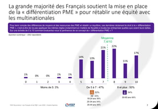 Etude d'opinion FEEF/Occurrence : la perception des français à l'égard des PME