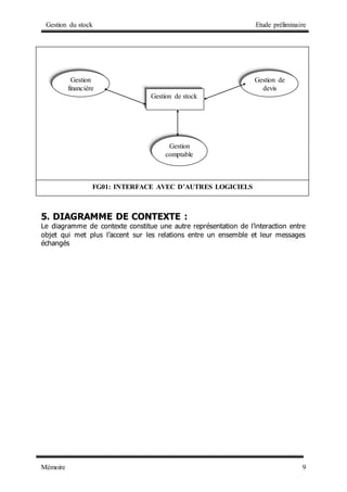 Gestion du stock Etude préliminaire
Mémoire 9
5. DIAGRAMME DE CONTEXTE :
Le diagramme de contexte constitue une autre représentation de l’interaction entre
objet qui met plus l’accent sur les relations entre un ensemble et leur messages
échangés
Gestion de stock
Gestion
financière
Gestion
comptable
Gestion de
devis
FG01: INTERFACE AVEC D’AUTRES LOGICIELS
 