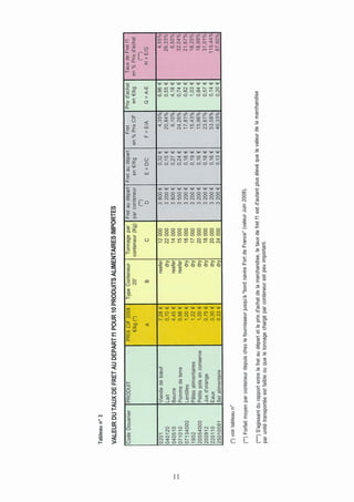 Etude Prix De Revient