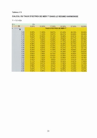 Etude Prix De Revient