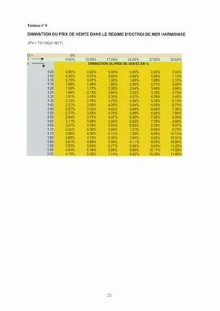 Etude Prix De Revient