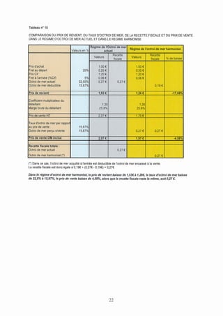 Etude Prix De Revient