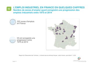• page 10
L’EMPLOI INDUSTRIEL EN FRANCE EN QUELQUES CHIFFRES
Nombre de zones d’emploi ayant enregistré une progression des
emplois industriels entre 1975 et 2014
02
322 zones d'emplois
en France
25 ont enregistré une
progression entre
1975 et 2014
Rapport de l’Observatoire des Territoires - L’industrie dans les territoires français : après l’érosion, quel rebond ? - 2018
 
