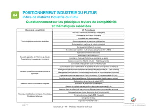 • page 117
04 Indice de maturité Industrie du Futur
POSITIONNEMENT INDUSTRIE DU FUTUR
Questionnement sur les principaux leviers de compétitivité
et thématiques associées
Source CETIM – Plateau Industrie du Futur
 