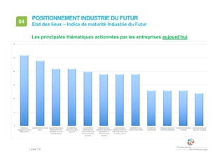 • page 118
04 Etat des lieux – Indice de maturité Industrie du Futur
POSITIONNEMENT INDUSTRIE DU FUTUR
Les principales thématiques actionnées par les entreprises aujourd’hui
0
5
10
15
20
25
30
Conduite du
changement (Culture
"Mode projet")
Qualité de Vie au Travail
(QVT)
Ingénierie numérique
des produits (CAO,
Simulation EF)et des
procédés (CFAO)
Automatisation,
machines et robots
industriels
Insertion dans la
collectivité, bien
commun(Démarche
environnementale,
territoire)
Management des
opérations industrielles
(Planification et
ordonnancement
optimisé)
Contrôle produit
(Machine de Mesures
Tridimensionnelles, Bras
de mesure, vision)
Digitalisation de la
chaîne de valeur (ERP)
Procédés éco-
responsables
Robotique avancée et
machines intelligentes
Procédés de fabrication
innovants
Entreprise étendue et
agile (EDI - Esupply)
 