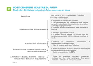 • page 119
04
1ers Impacts sur compétences / métiers /
besoins en formation
POSITIONNEMENT INDUSTRIE DU FUTUR
Illustration d’initiatives Industrie du Futur menées ou en cours
• Programme de formation des tourneurs
• Puis développement des compétences pour conduite
de robots / automatisation / optimisation des alimentations
automatiques / programmation
• Organiser la chaine d’alimentation entre le robot et la
machine
• Robotique appliquée à la soudure
• Le soudeur manuel disparait  évolution vers des
compétences de soudeur (20%) + régleur et contrôleur de
robots
• Renforcer les compétences automatisation et
programmation au service du client
• Enjeu de cadence rapide pour l’utilisateur
• Montée en exigences au niveau technique, besoin de plus
en plus de ressource humaine qualifiée
• Montée en compétences via CQPM
Automatisation Robotisation
Implémentation de Robots / Cobots
Automatisation du début de chaine – stockage –
outil automatisé de livraison de quincaillerie
Automatisation de process et réduction de la
consommation en énergie
• Travail des logisticiens, contrôleurs, magasiniers,
stockeurs sur des outils numériques. Zéro papier.
Formation à l’utilisation de ces nouveaux outils
Initiatives
 