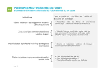 • page 122
04
1ers Impacts sur compétences / métiers /
besoins en formation
POSITIONNEMENT INDUSTRIE DU FUTUR
Illustration d’initiatives Industrie du Futur menées ou en cours
• Passerelles entre les filières et compétences
aéronautique / automobile / électrique électronique
• Ceux qui conçoivent des Bac + 5
• Ceux qui font tourner des Bac +3
• Potentielles difficultés pour les non diplômés
Chaine numérique – programmation simulation
gestion outils
Moteur électrique / développement durable /
véhicule autonome
Zéro papier (ex : dématérialisation des
bulletins de paie)
Implémentation d’ERP dans beaucoup d’entreprises
interviewées
• Besoins de techniciens systèmes et réseaux –
accompagnement à l’implémentation
• Volonté d’avancer vers le zéro papier mais par
quoi commencer ? Compétence sur le sujet à aller
chercher enjeux écologiques du développement
Initiatives
 