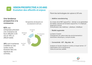 • page 127
Evolution des effectifs et enjeux
04
VISION PROSPECTIVE A3/5ANS
En croissance
62%
En baisse
0%
incertain
20%
Identique
18%
Perspectives de besoins en
recrutement à 3/5 ans
Parmi les technologies de rupture à 3/5 ans
• Additive manufacturing
Au niveau de la R&T aujourd’hui – demain va se généraliser
De faibles volumes de formation aujourd’hui  à déployer
largement à terme
Diversification des matériaux : plastique, métallique
• Réalité augmentée
La base à l’avenir
Changement de culture dans les environnements à
dominante mécanique y compris écoles
• Connectivité - IOT - Big data - IA
Analyse en boucle chaude en continu à moyen terme / LT
Optimisation de la maintenance
Vente de services additifs
Une tendance
prospective à la
croissance
62% des
entreprises prévoient
une croissance de
leurs effectifs à 3/5
ans et 18% un
effectif stable
20% sont incertaines
(visibilité sur des
cycles courts,
évolution liée à la
signature de
contrats)
 