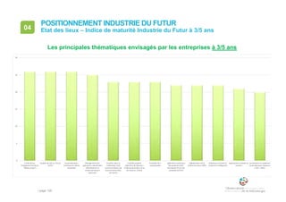• page 129
04 Etat des lieux – Indice de maturité Industrie du Futur à 3/5 ans
POSITIONNEMENT INDUSTRIE DU FUTUR
Les principales thématiques envisagés par les entreprises à 3/5 ans
0
5
10
15
20
25
30
Conduite du
changement (Culture
"Mode projet")
Qualité de Vie au Travail
(QVT)
Automatisation,
machines et robots
industriels
Management des
opérations industrielles
(Planification et
ordonnancement
optimisé)
Insertion dans la
collectivité, bien
commun (Démarche
environnementale,
territoire)
Contrôle produit
(Machine de Mesures
Tridimensionnelles, Bras
de mesure, vision)
Procédés éco-
responsables
Ingénierie numérique
des produits (CAO,
Simulation EF)et des
procédés (CFAO)
Digitalisation de la
chaîne de valeur (ERP)
Robotique avancée et
machines intelligentes
Applications mobiles et
sociales
Surveillance et captation
multi-physique (capteurs
/ IOT + MES)
 