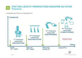 • page 13
ETAT DES LIEUX ET PERSPECTIVES INDUSTRIE DU FUTUR
Préambule
02
L’Industrie du Futur ou Industrie 4.0
Internet
 