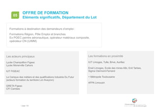 • page 133
OFFRE DE FORMATION
Eléments significatifs, Département du Lot
05
Les acteurs principaux Les formations en proximité
IUT Limoges, Tulle, Brive, Aurillac
Ensil Limoges, Ecole des mines Albi, Enit Tarbes,
Sigma Clermont-Ferrand
+ Métropole Toulousaine
AFPA Limousin
Lycée Champollion Figeac
Lycée Monerville Cahors
IUT FIGEAC
Le Campus des métiers et des qualifications Industrie Du Futur
(acteurs formation du territoire Lot /Aveyron)
GRETA Figeac
CFI Cambes
Formations à destination des demandeurs d’emploi :
Formations Région, Pôle Emploi et branches
Ex POEC peintre aéronautique, opérateur matériaux composite,
opérateur CN (UIMM)
 