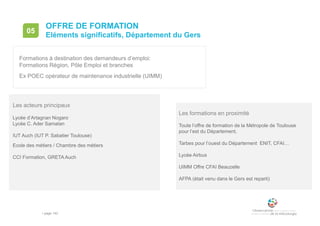 • page 142
OFFRE DE FORMATION
Eléments significatifs, Département du Gers
05
Les acteurs principaux
Les formations en proximité
Toute l’offre de formation de la Métropole de Toulouse
pour l’est du Département,
Tarbes pour l’ouest du Département ENIT, CFAI…
Lycée Airbus
UIMM Offre CFAI Beauzelle
AFPA (était venu dans le Gers est reparti)
Lycée d’Artagnan Nogaro
Lycée C. Ader Samatan
IUT Auch (IUT P. Sabatier Toulouse)
Ecole des métiers / Chambre des métiers
CCI Formation, GRETA Auch
Formations à destination des demandeurs d’emploi:
Formations Région, Pôle Emploi et branches
Ex POEC opérateur de maintenance industrielle (UIMM)
 
