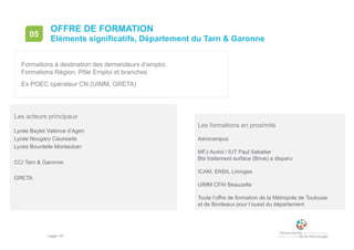 • page 147
OFFRE DE FORMATION
Eléments significatifs, Département du Tarn & Garonne
05
Les acteurs principaux
Les formations en proximité
Aérocampus
MFJ Auriol / IUT Paul Sabatier
Bts traitement surface (Brive) a disparu
ICAM, ENSIL Limoges
UIMM CFAI Beauzelle
Toute l’offre de formation de la Métropole de Toulouse
et de Bordeaux pour l’ouest du département
Lycée Baylet Valence d’Agen
Lycée Nougaro Caussade
Lycée Bourdelle Montauban
CCI Tarn & Garonne
GRETA
Formations à destination des demandeurs d’emploi:
Formations Région, Pôle Emploi et branches
Ex POEC opérateur CN (UIMM, GRETA)
 