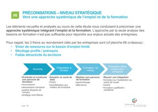 • page 156
06 Vers une approche systémique de l’emploi et de la formation
PRÉCONISATIONS – NIVEAU STRATÉGIQUE
Les éléments recueillis et analysés au cours de cette étude nous conduisent à préconiser une
approche systémique intégrant l’emploi et la formation. L’approche par la seule analyse des
besoins en formation n’est pas suffisante pour répondre aux enjeux actuels des entreprises.
Pour rappel, les 3 freins au recrutement cités par les entreprises sont (cf planche 68 ci-dessus) :
• Vivier de ressource sur le bassin d’emploi limité
• Décalage profils / prérequis
• Faible attractivité du territoire
Sourcing
•S’orienter et construire
son parcours de
formation
•reconversion
•demandeurs d'emplois
•publics éloignés de
l’emploi
•stratégie inter-filières
Préparation à
l'emploi
•Acquérir un socle de
base
•POEC
•sensibilisation aux
métiers de l'industrie
Formation 1er
niveau
•Réaliser son parcours
de formation
•apprentissage
•alternance
Formation 2ème
niveau intra-
entreprise
•Réussir son intégration
•formation sur l'adaptation au
poste de travail
•tutorat
•formation qualifiante /
certifiante
 