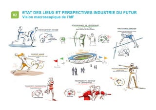 • page 16
ETAT DES LIEUX ET PERSPECTIVES INDUSTRIE DU FUTUR
Vision macroscopique de l’IdF
02
 