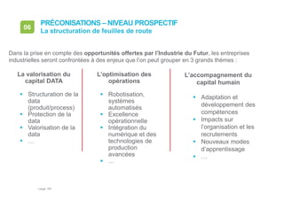 • page 160
PRÉCONISATIONS – NIVEAU PROSPECTIF
La structuration de feuilles de route
06
Dans la prise en compte des opportunités offertes par l’Industrie du Futur, les entreprises
industrielles seront confrontées à des enjeux que l’on peut grouper en 3 grands thèmes :
La valorisation du
capital DATA
 Structuration de la
data
(produit/process)
 Protection de la
data
 Valorisation de la
data
 …
L’optimisation des
opérations
 Robotisation,
systèmes
automatisés
 Excellence
opérationnelle
 Intégration du
numérique et des
technologies de
production
avancées
 …
L’accompagnement du
capital humain
 Adaptation et
développement des
compétences
 Impacts sur
l’organisation et les
recrutements
 Nouveaux modes
d’apprentissage
 …
 