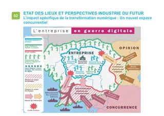 • page 17
ETAT DES LIEUX ET PERSPECTIVES INDUSTRIE DU FUTUR
L’impact spécifique de la transformation numérique : Un nouvel espace
concurrentiel
02
 
