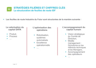 • page 19
STRATÉGIES FILIÈRES ET CHIFFRES CLÉS
La structuration de feuilles de route IDF
02
 Les feuilles de route Industrie du Futur sont structurées de la manière suivante :
La valorisation du
capital DATA
 Produit,
 Process
 …
L’optimisation des
opérations
 Robotisation,
systèmes
automatisés
 Excellence
opérationnelle
 …
L’accompagnement du
capital humain
 Vision stratégique
du Comité de
Direction,
 Middle
management :
Dichotomie en les
référents techniques
et les Managers,
 Accompagnement
des opérateurs
 …
 